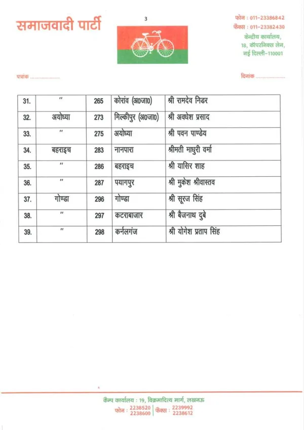UP Election 2022 SP Candidate New List:सपा ने जारी की 39 प्रत्याशियों की लिस्ट खागा से इन्हें मिला टिकट