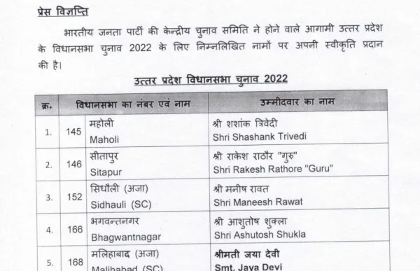 UP Election 2022:जहानाबाद सीट पर भाजपा उम्मीदवार के नाम का ऐलान देखें भाजपा प्रत्याशियों की सूची