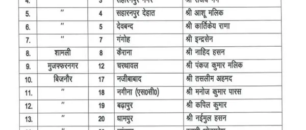 UP Election 2022 SP Candidate List:समाजवादी पार्टी ने 159 उम्मीदवारों की जारी की लिस्ट देखें किसे मिला टिकट
