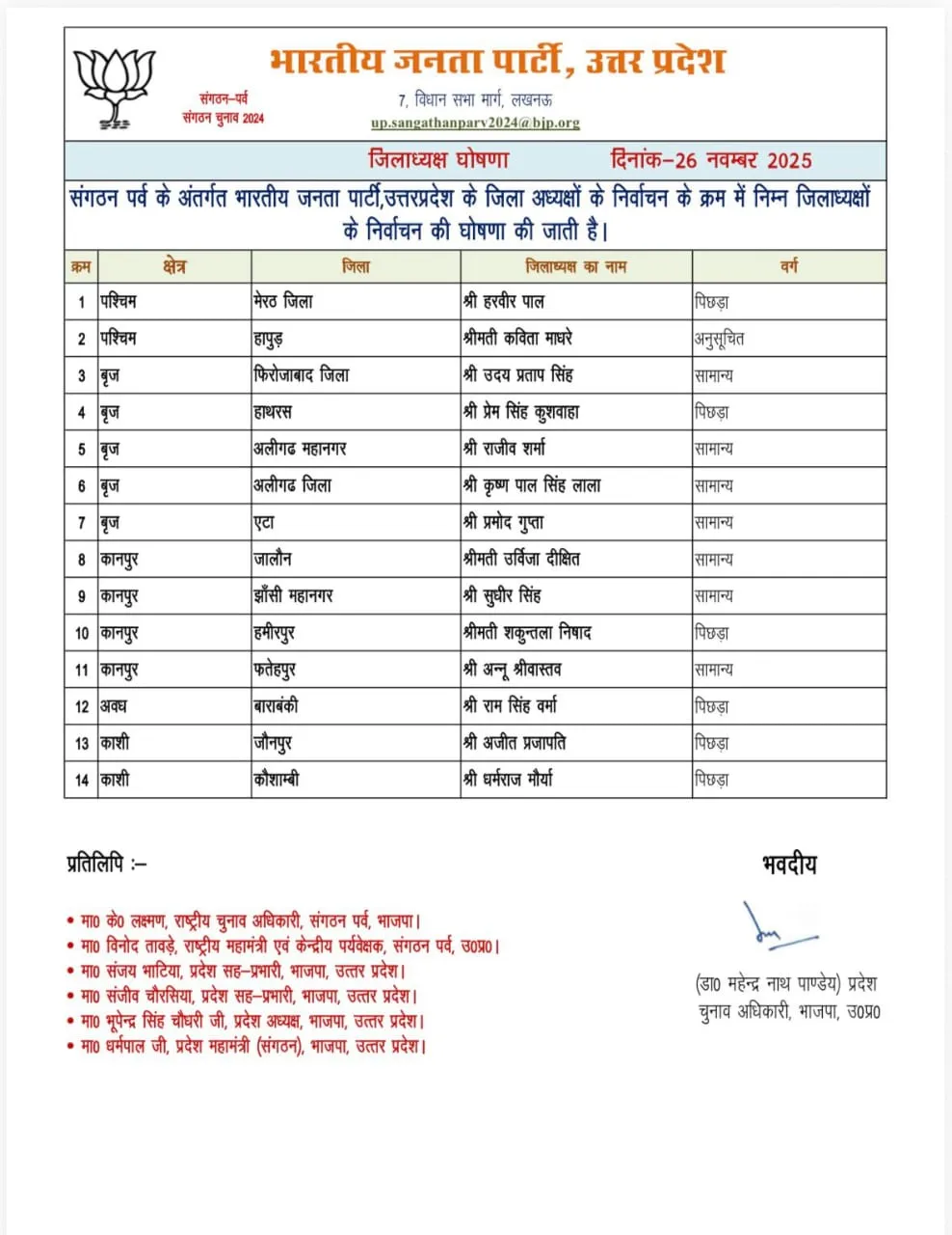 up_bjp_jila_adhyaksh_list 