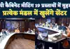 UP Cabinet Meeting: कैबिनेट बैठक में 20 प्रस्तावों पर चर्चा, 19 को मंजूरी ! दिव्यांग,पर्यटन, पेयजल, सड़क और उद्योग पर बड़े फैसले