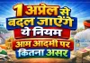1 अप्रैल 2026 से बदल जाएंगे 15 बड़े नियम: नए इनकम टैक्स कानून से लेकर टोल और बैंकिंग तक कितना पड़ेगा सीधा असर