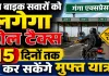 गंगा एक्सप्रेसवे पर 15 दिन टोल फ्री सफर: मई के दूसरे हफ्ते तक मुफ्त यात्रा, बाइक चालकों से भी वसूला जाएगा टैक्स