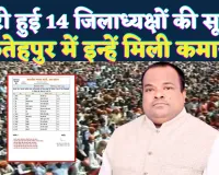 UP BJP Jila Adhyaksh List: यूपी बीजेपी ने जारी की जिलाध्यक्षों की नई लिस्ट, फतेहपुर में इन्हें मिली कमान